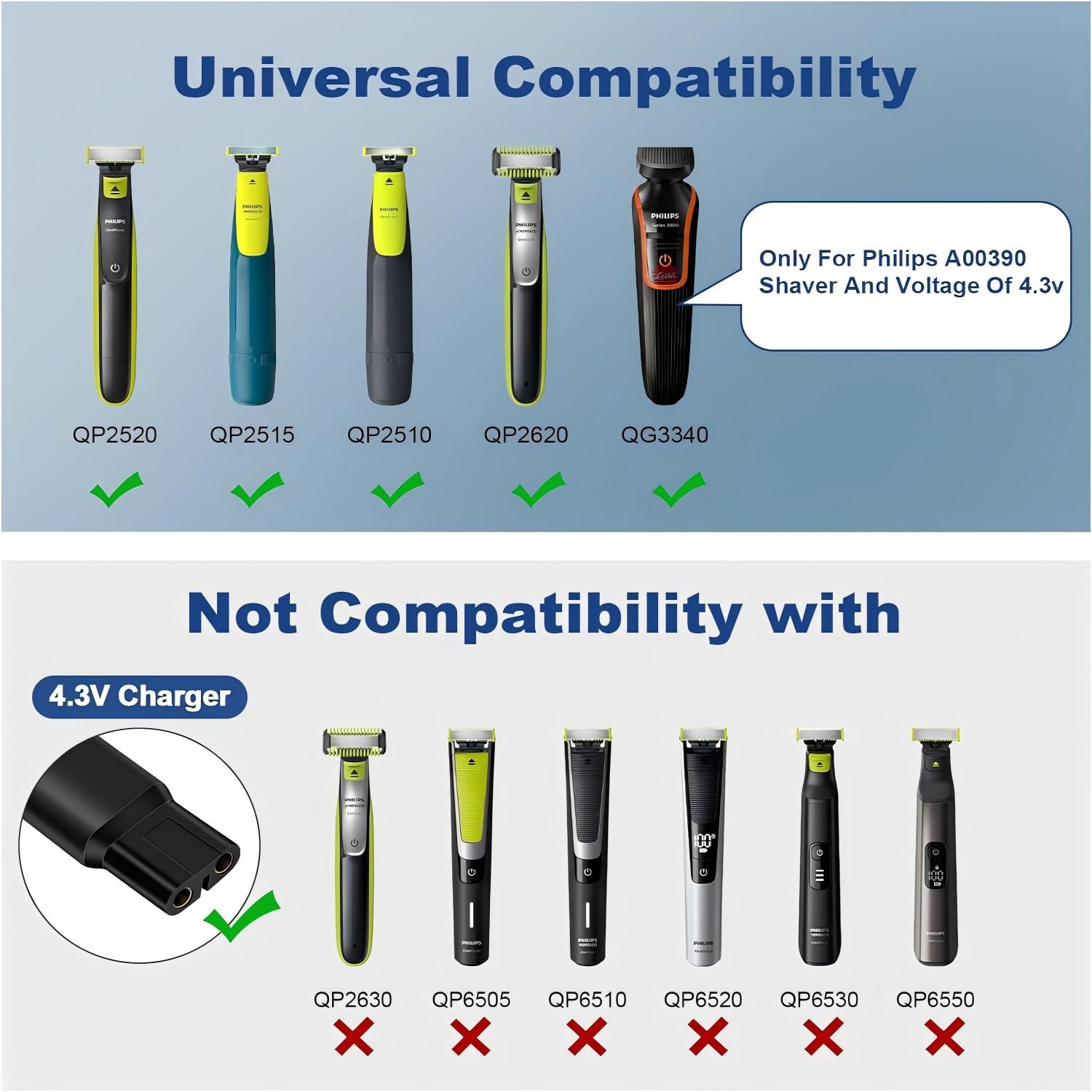 Brangdy 4.3V Shaver Replacemen - đánh giá và giá Men'S Grooming Trimmer